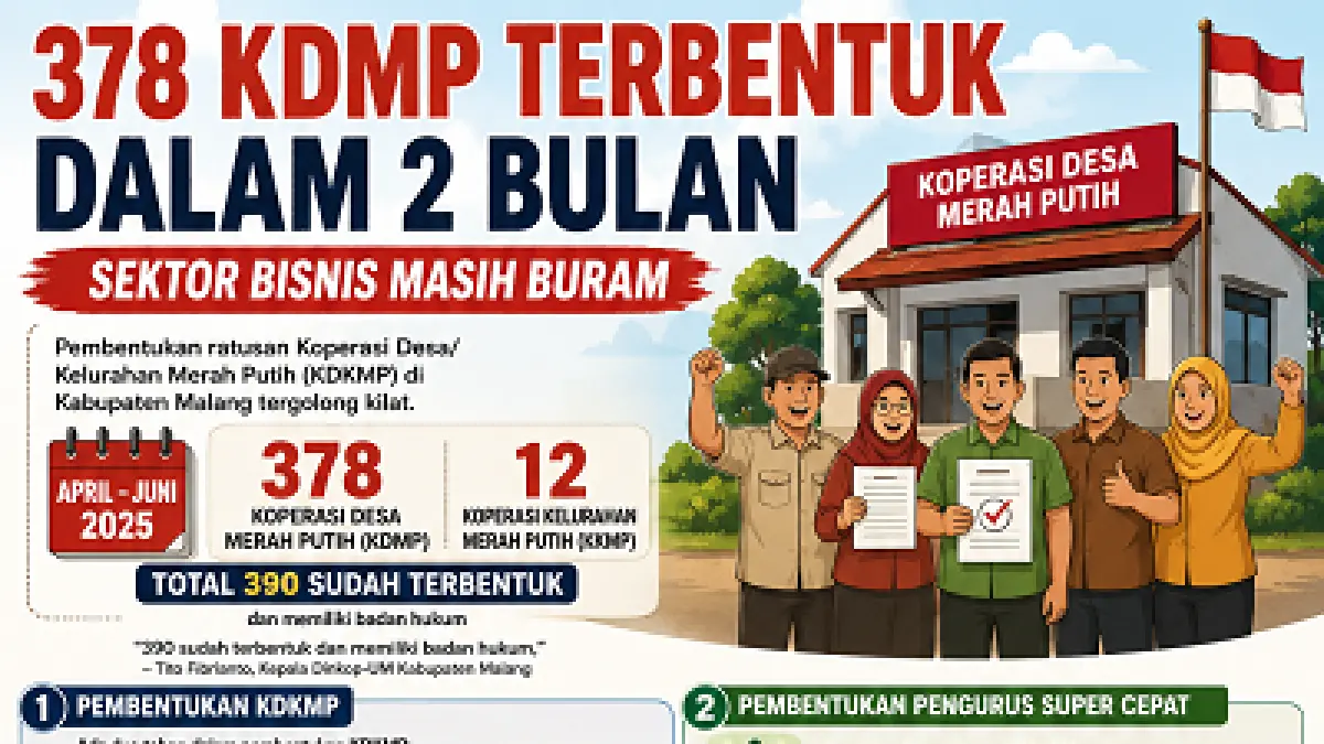 Infografis Kopdes Merah Putih