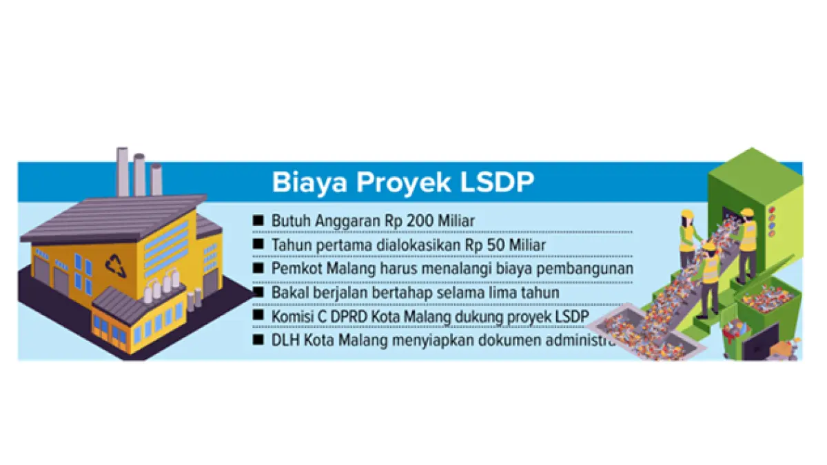 Grafis Biaya Proyek LSDP