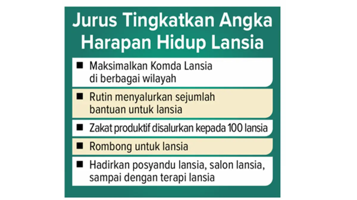 Grafis Jurs Tingkatan Angka Harapan Lansia