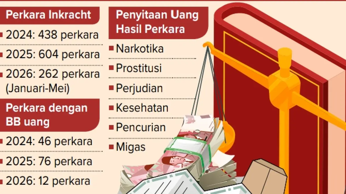 Perkara dan Uang Sitaan Kejaksaan Negeri Malang
