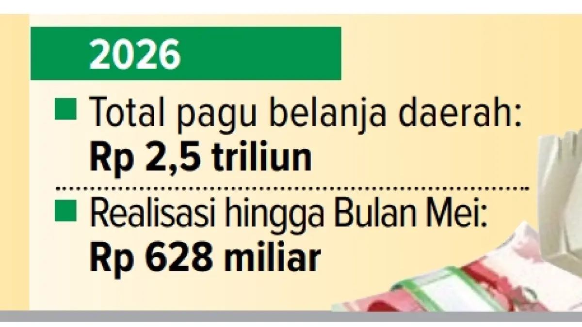 Realisasi Belanja Kota Malang