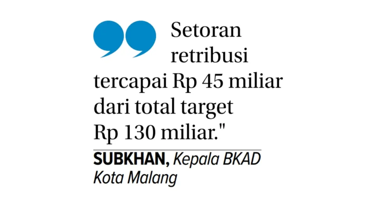 Capaian retribusi Kota Malang