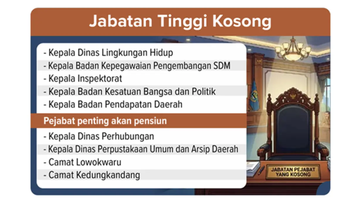 Grafis Jabatan Tinggi Kosong