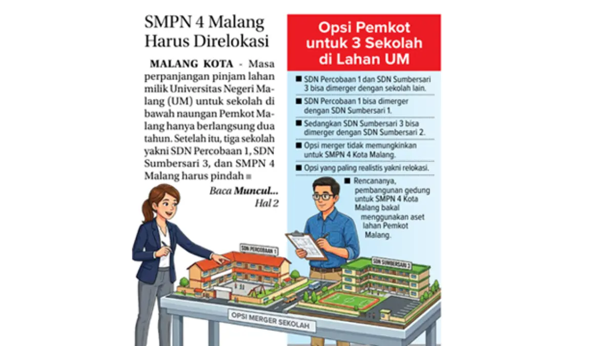 Grafis Opsi Pemkot untuk 3 Sekolah di Lahan UM