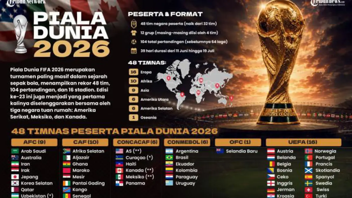Informasi mengenai Piala Dunia Tahun 2026 (Sumber: MSN)