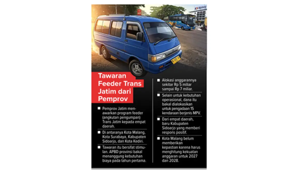 Grafis Tawaran Feeder Trans Jatim dari Pemprov
