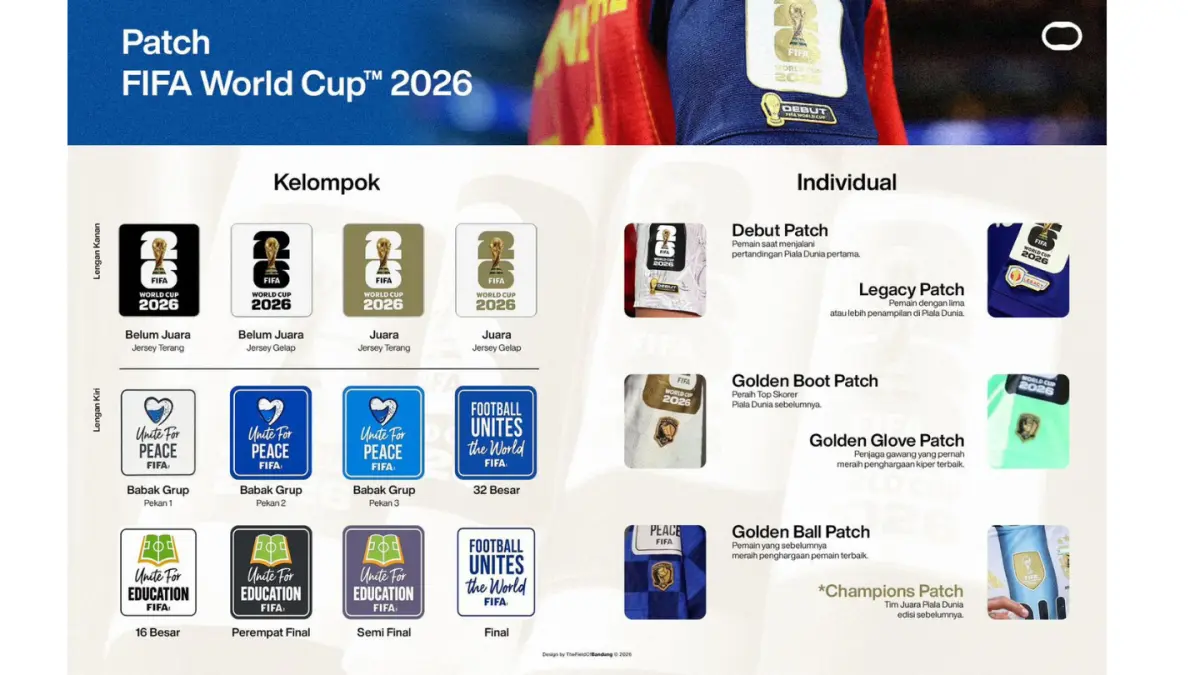 Patch Khusus untuk Setiap Pemain di Piala Dunia 2026 (X/bukansiirbad)
