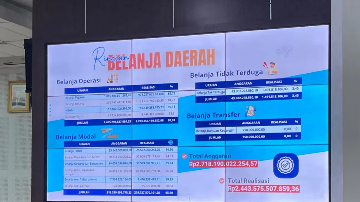 Rincian belanja daerah Pemkot Malang pada APBD 2025. (Andika Satria Perdana/Radar Malang)