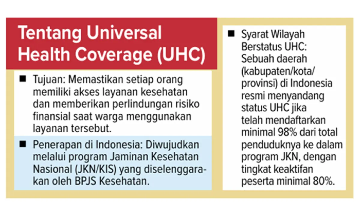 Grafis Tentang Universal Health Coverage (UHC)