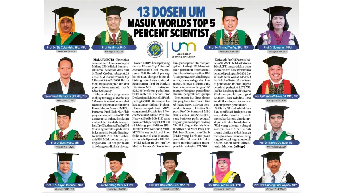Berdasar data dari SciRank Global, sebanyak 13 dosen UM masuk Worlds Top 5 Percent Scientist 2026