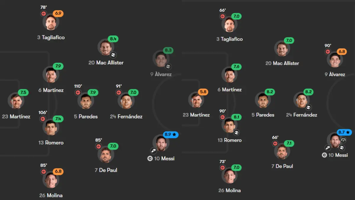 Lisandro Martínez bek tengah dengan rating tertinggi di Piala Dunia 2026 versi FotMob (fotmob.com)