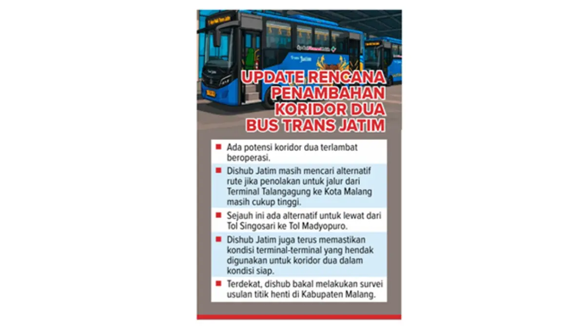 Grafis Update Rencana Penambahan Koridor Dua Bus Trans Jatim