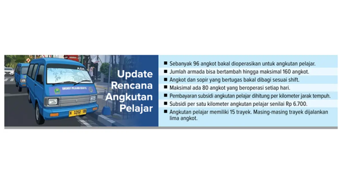 Grafis Update Rencana Angkutan Pelajar