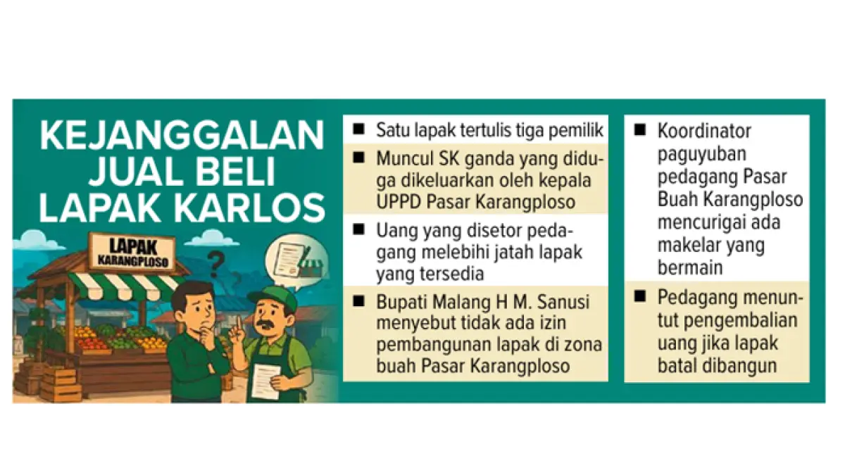 Grafis Kejanggalan Jual Beli Lapak Karlos