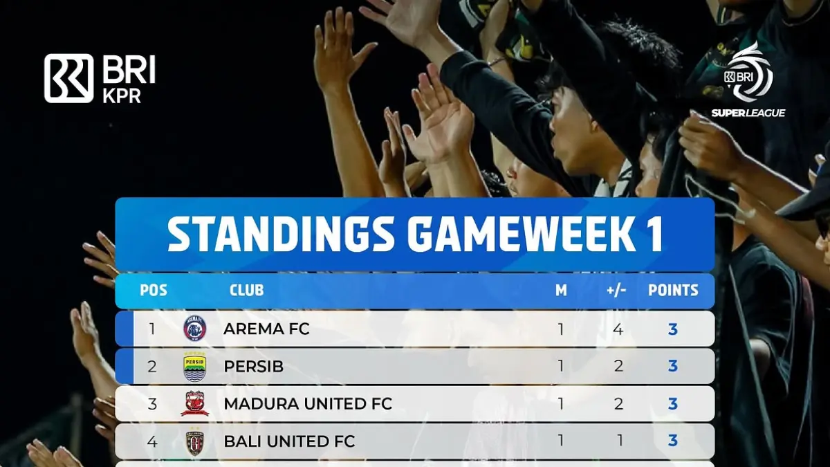 Hasil peraihan poin Gameweek 1 BRI Super League 2026/2027. Sumber: Instagram/@liga1match.