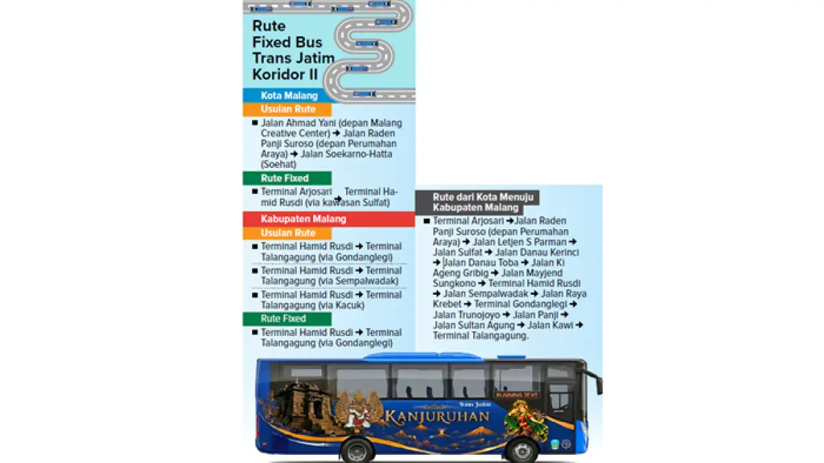 Grafis Rute Fixed Bus Trans Jatim Koridor II