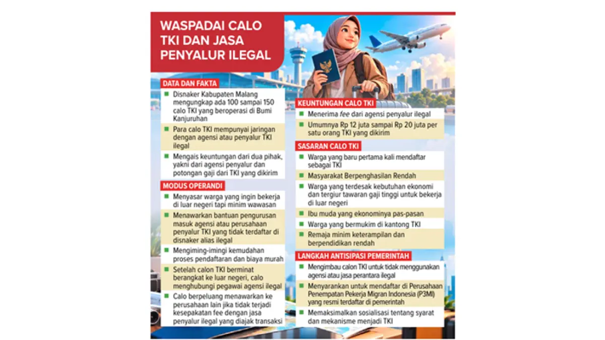 Grafis Waspadai Calo TKI dan Jasa Penyalur Ilegal