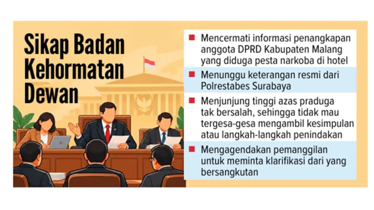 Grafis Sikap Badan Kehormatan Dewan