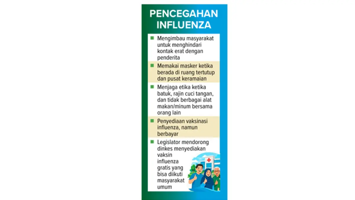 Grafis Pencegahan Influenza