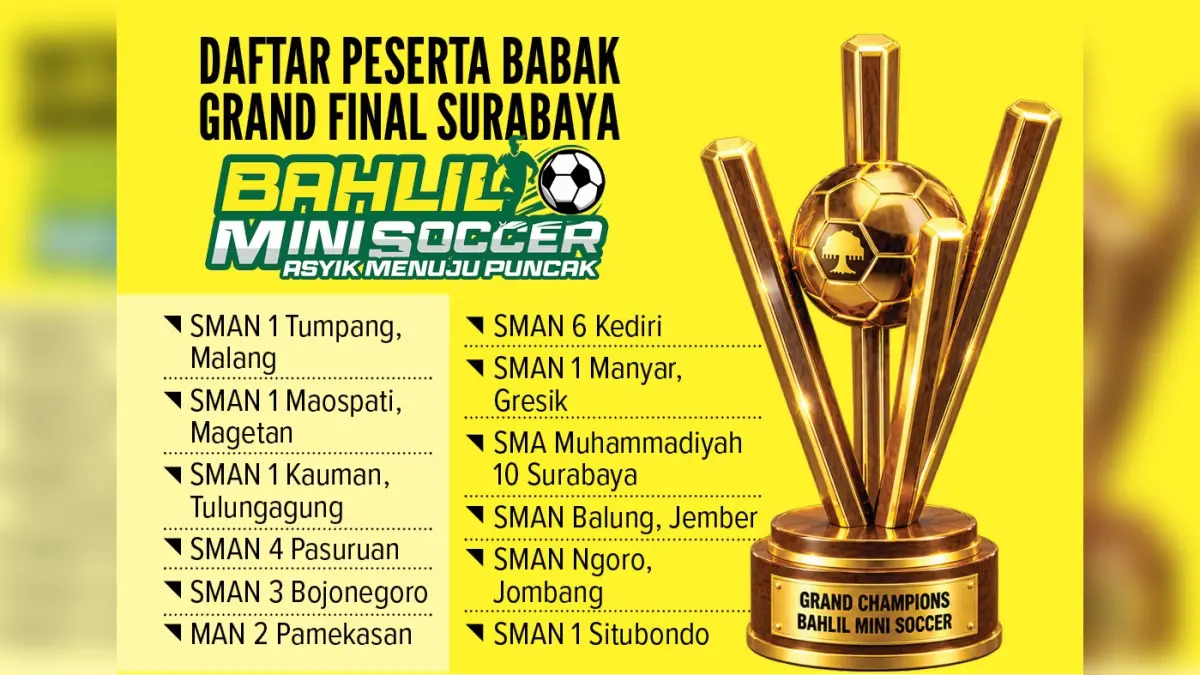 Daftar peserta grand final Bahlil Mini Soccer Asyik Menuju Puncak 2026. (Desain: Nur Rio/Radar Malang)