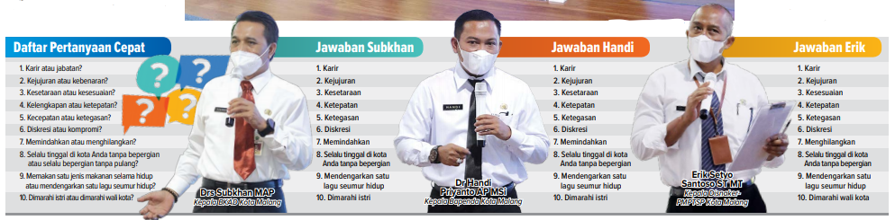 Jawaban 10 pertanyaan yang harus direspon cepat oleh tiga calon Sekda Kota Malang.(Darmono/Radar Malang)