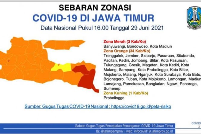 Zonasi Covid-19 Jawa Timur (ist)