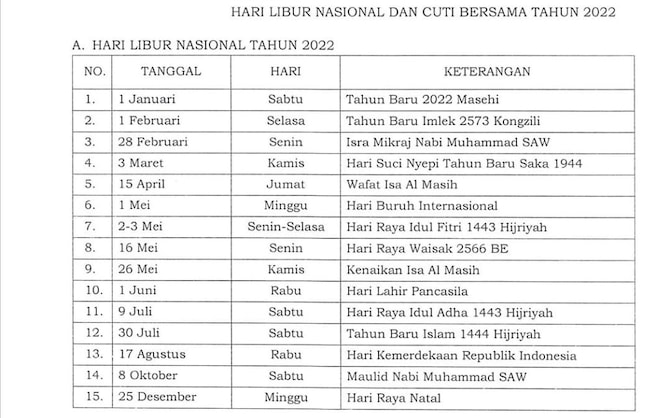 Pemerintah telah menyepakati dan menetapkan hari libur nasional dan cuti bersama tahun 2022. Kesepakatan tersebut tertuang dalam Surat Keputusan Bersama (SKB) Tiga Menteri. (Jawapos/ist)