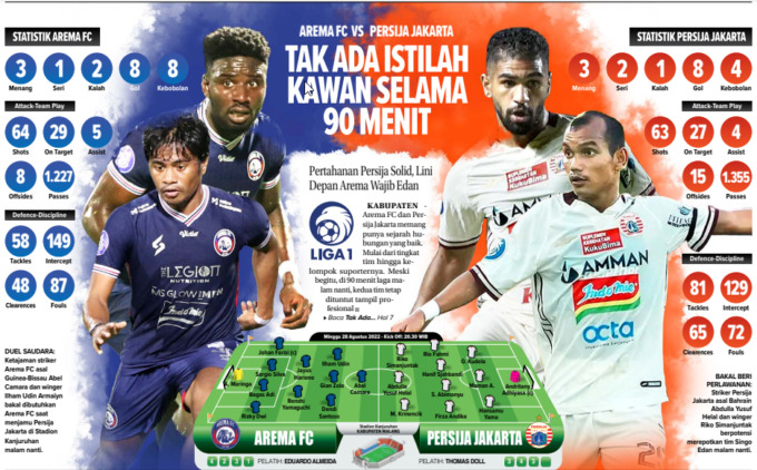 (foto-foto: darmono/ radar malang, IG persija - Grafis: rio/ radar malang)