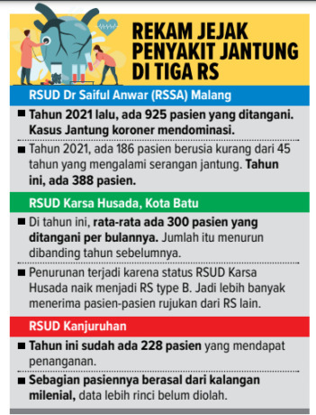 (RIO/RADAR MALANG)