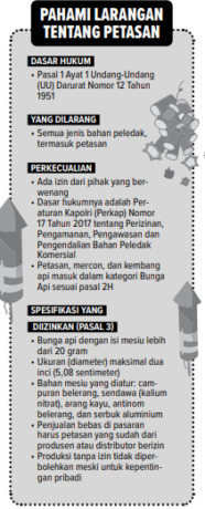 Ilustrasi Larangan Penggunaan Petasan