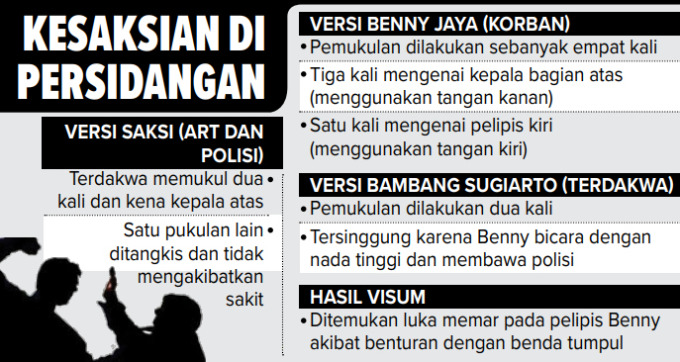Kesaksian persidangan kasus mertua dan menantu. FARIZZA/RADAR MALANG