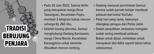 Tradisi Mercon Berujung Hukuman Penjara