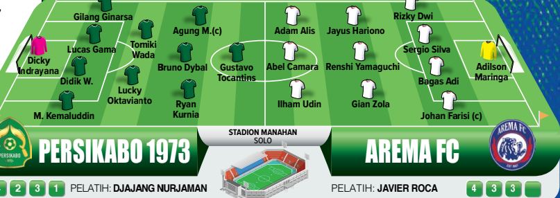 ADU MEKANIK: Pertahanan Arema FC bakal lebih tangguh setelah Renshi Yamaguchi bisa bermain lagi nanti sore. Dari kubu Persikabo, ada nama Bruno Dybal yang berpotensi membahayakan Singo Edan