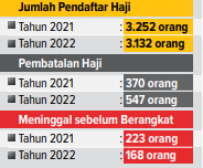 Info grafis data jumlah jama