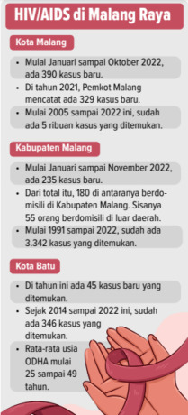 SUMBER: TIGA PEMDA DI MALANG RAYA