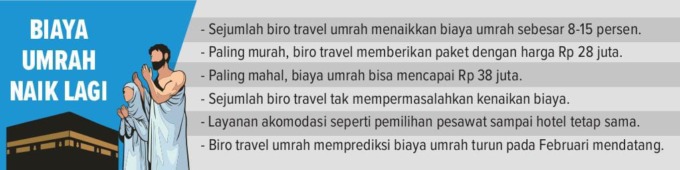 Info grafis terkait biaya ibadah umrah 2023.