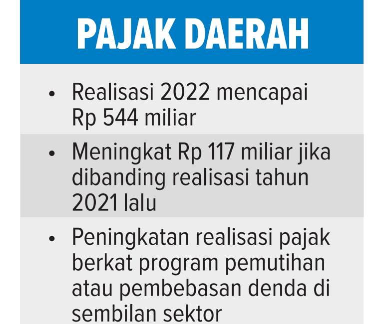 Info grafis pajak daerah.