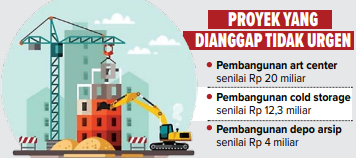 INFO GRAFIS: Data Proyek Kota Batu yang dianggap tidak urgen oleh Pj Walikota Batu.
