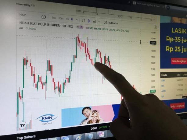 STONK: Grafik saham pada INKP. (ADITYA NOVRIAN/RADAR MALANG)