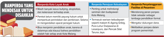 Grafis Ranperda