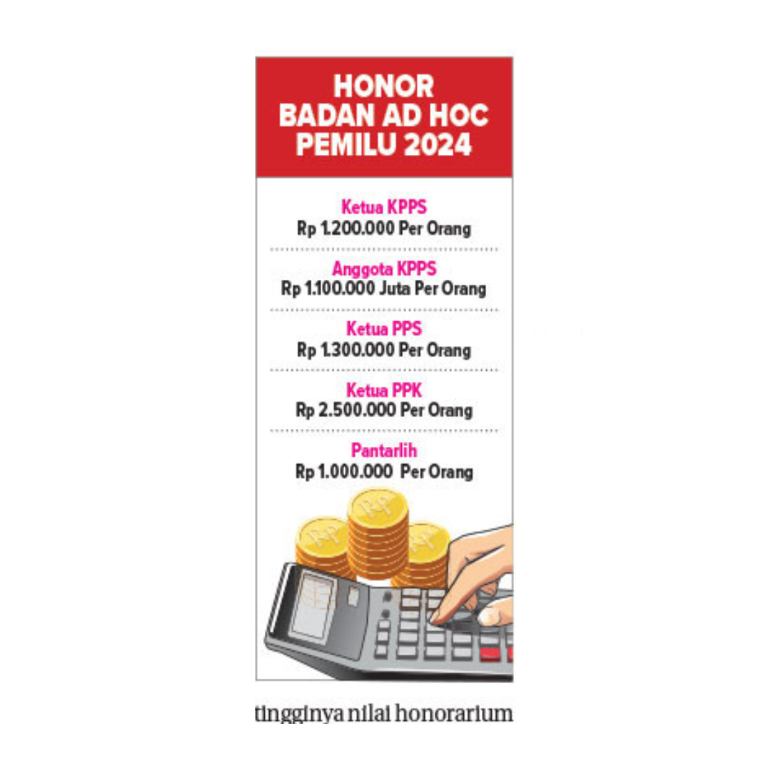 grafis data honor KPPS Kabupaten Mojokerto.