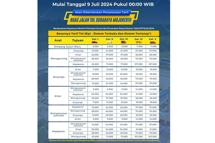 tabel kenaikan tarif tol