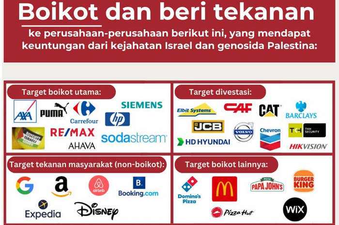 Daftar produk perusahaan yang diboikot.