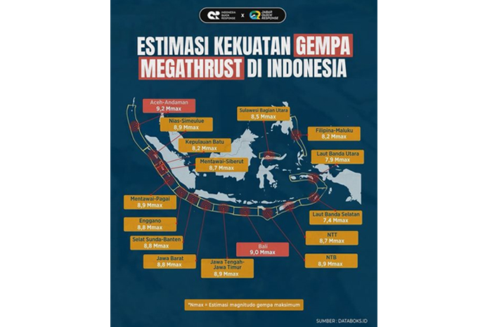 Ini Pernyataan Resmi BMKG Terkait Gempa Megathrust di Selat Sunda dan Mentawai-Siberut yang Tinggal Menunggu Waktu. (databoks.id)