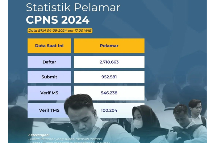 Statistik Pelamar CPNS 2024