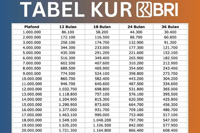 Gagal Bayar Cicilan KUR? Inilah Daftar Sanksi Bagi Pelaku Usaha