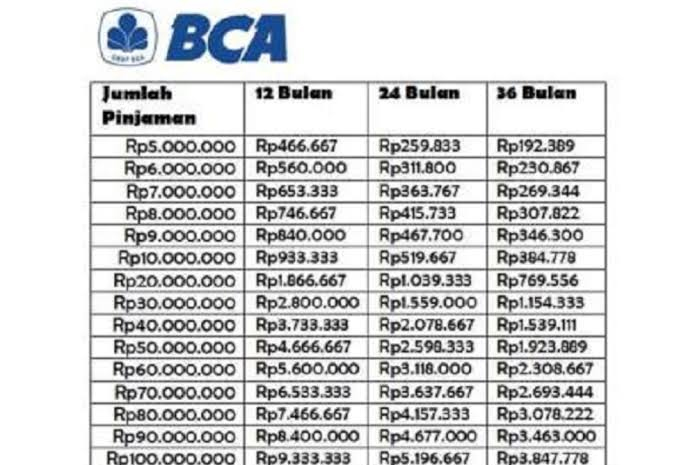 KUR BCA 2025
