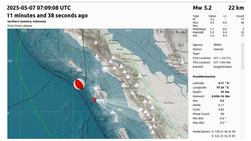 BMKG sebut pusat gempa Nias berada di salah satu zona Megathrust