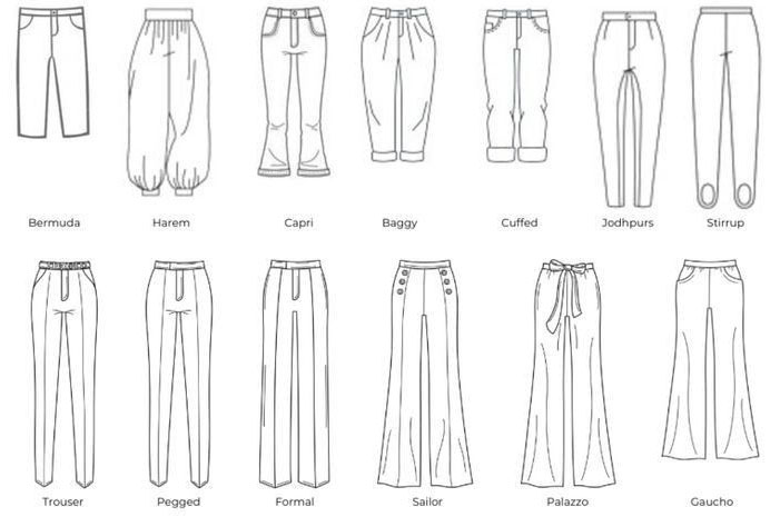 Menebak Kepribadian Menurut Jenis Celana Favorite, Celana Jeans Termasuk Orang yang Suka Menerima Tantangan?