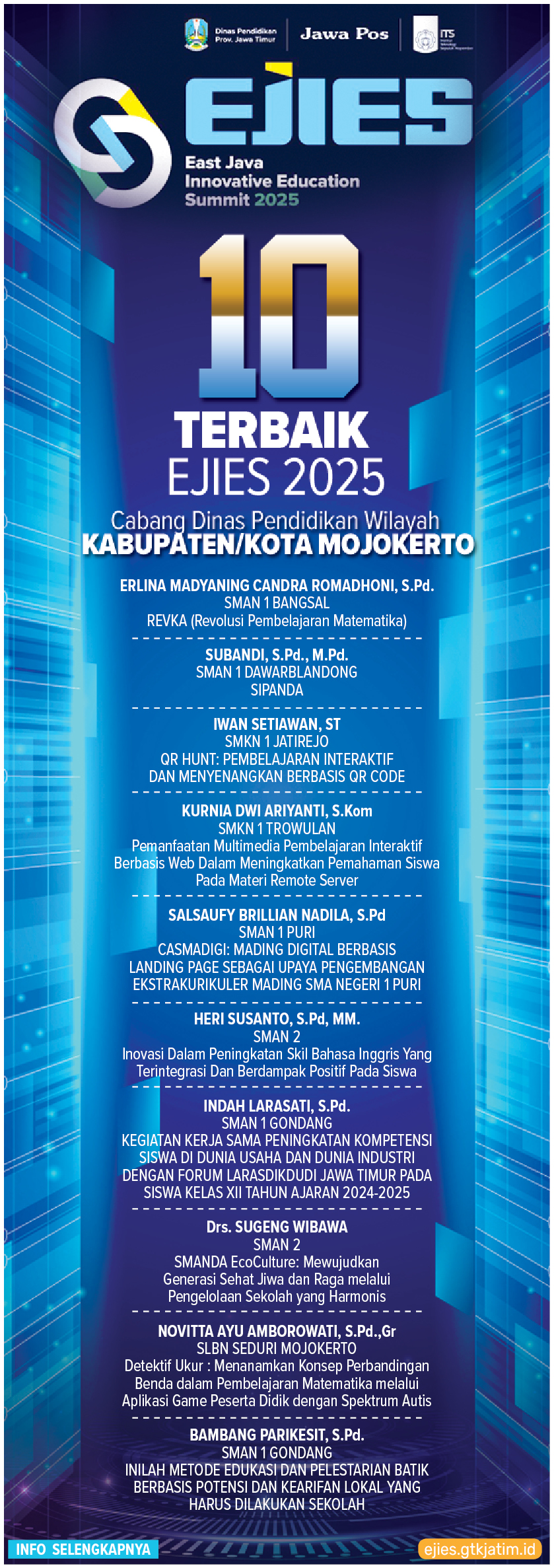 Daftar 10 Terbaik EJIES 2025 Cabdindik Wilayah Kabupaten/Kota Mojokerto